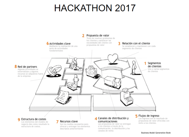 RECURSOS CANVAS BUSINESS MODEL hackaton big data 2017 euskalencounter